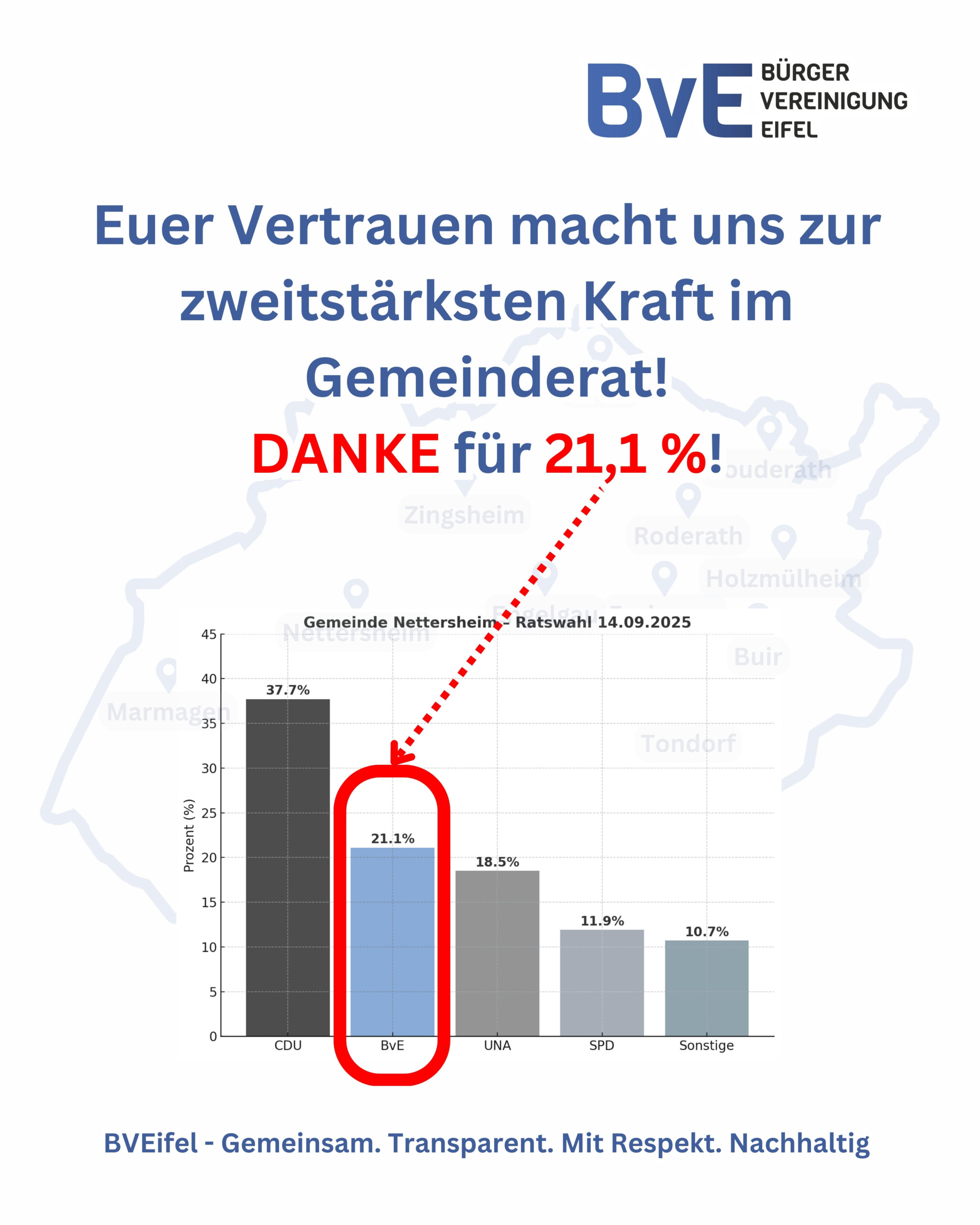 Kommunalwahl 2025 – Was für ein Ergebnis – DANKE, Nettersheim!